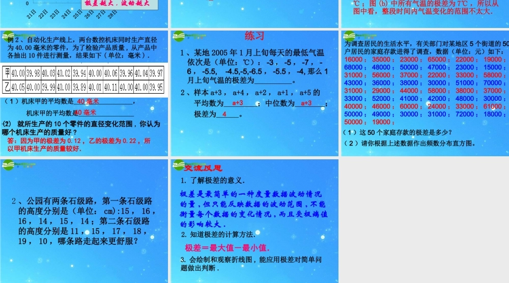 八年级数学下册 22.1极差 课件 沪科版 课件