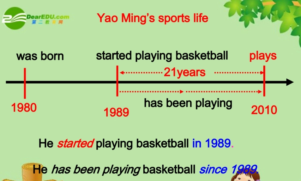 八年级英语上册Unit 6 How long have you been collecting shells 课件 人教新目标版 课件
