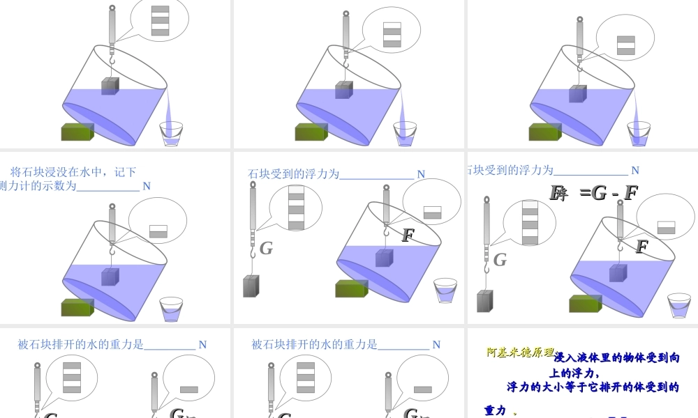 八年级物理第十章第二节阿基米德原理课件(修改)