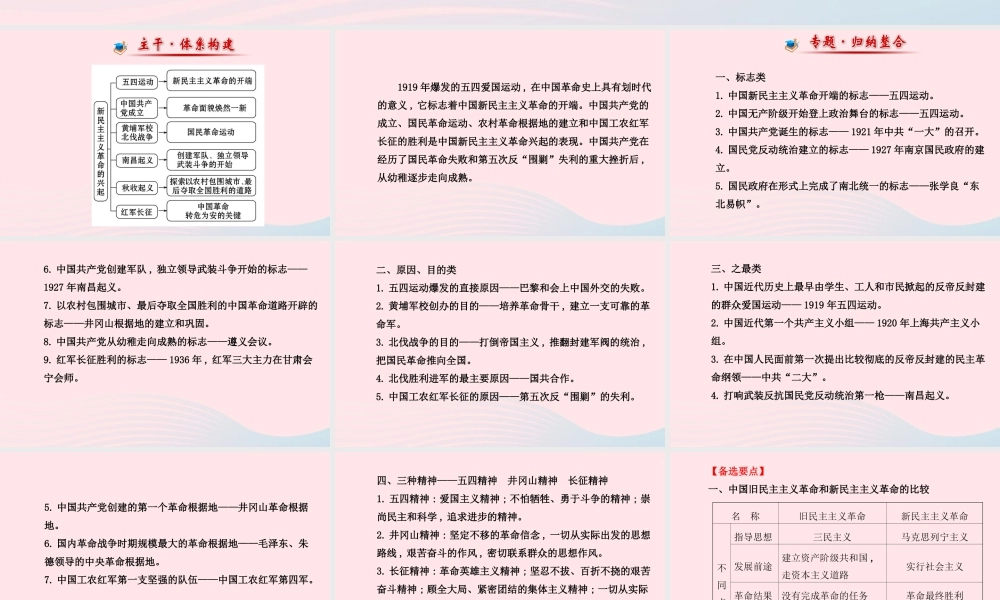 八年级历史上册 阶段专题复习 第3单元 新民主主义革命的兴起课件 岳麓版 课件