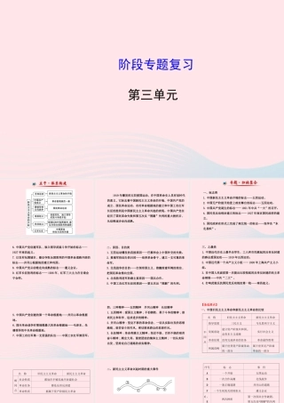 八年级历史上册 阶段专题复习 第3单元 新民主主义革命的兴起课件 岳麓版 课件