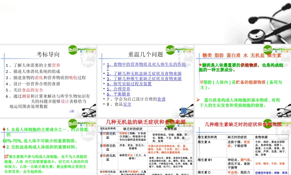 七年级生物下册：第2章_人体的营养(复习课件)人教版