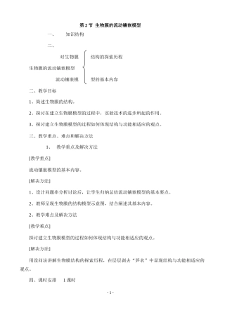 1.4.2-生物膜的流动镶嵌模型