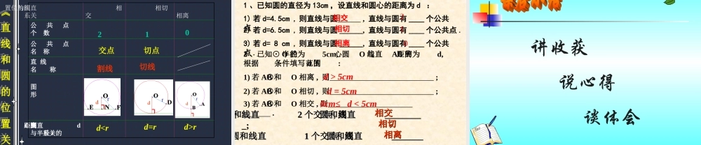 直线和园的位置关系