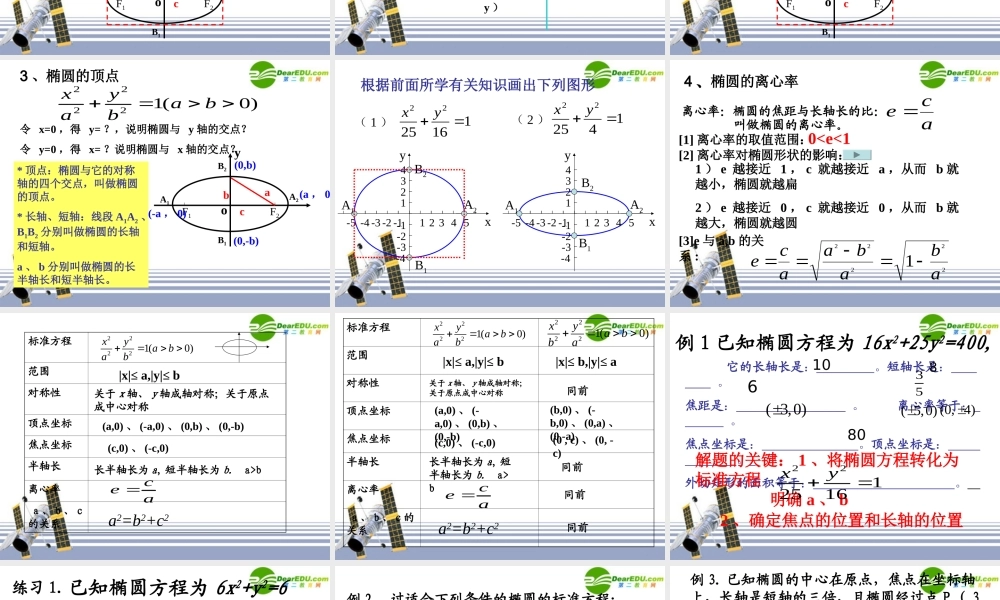 数学：212( 椭圆的几何性质)PPT课件(新人教版选修1-1) 课件