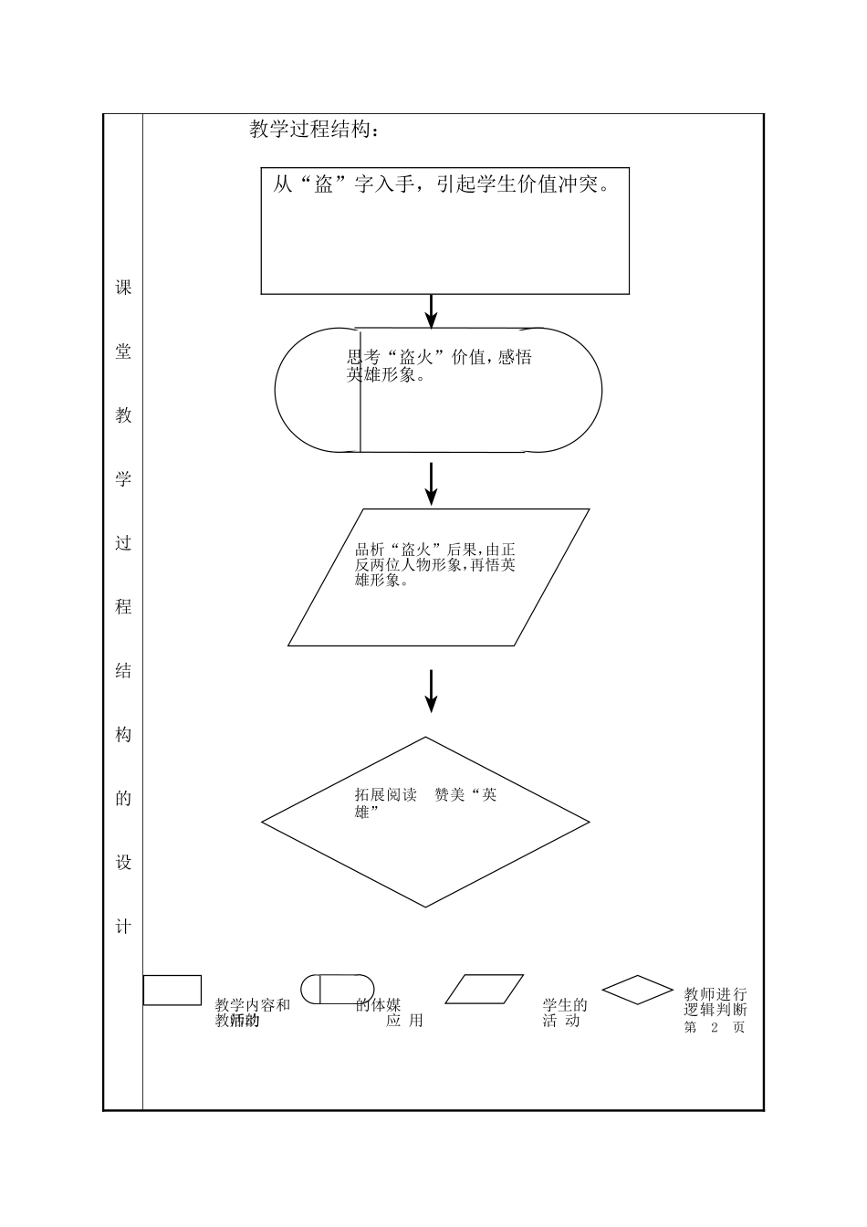 普罗米修斯电子教案　　赵广文_第2页