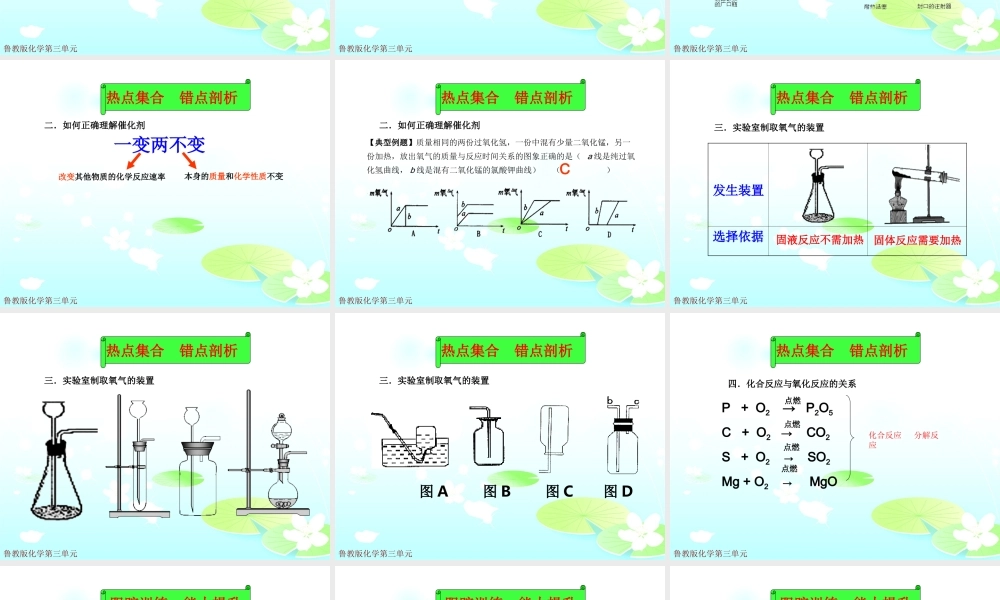 我们周围的空气复习课课件