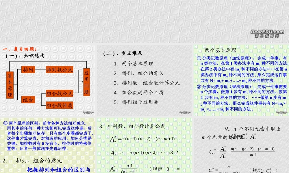 排列组合复习课 江苏地区高二数学排列课件[整理七课时]人教版 江苏地区高二数学排列课件[整理七课时]人教版