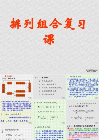 排列组合复习课 江苏地区高二数学排列课件[整理七课时]人教版 江苏地区高二数学排列课件[整理七课时]人教版