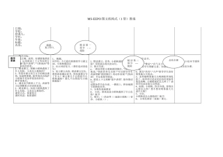 小稻秧历险记(EEPO)教案