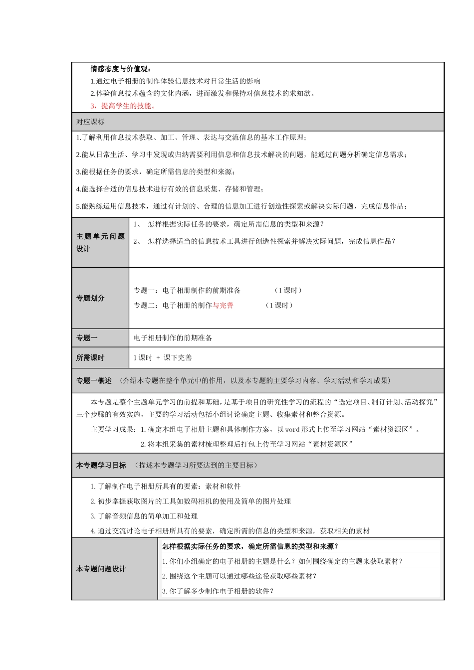 《电子相册制作》主题单元设计模板_第2页
