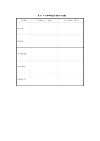 【资源】表6-1不同教学理念指导下的评价比较