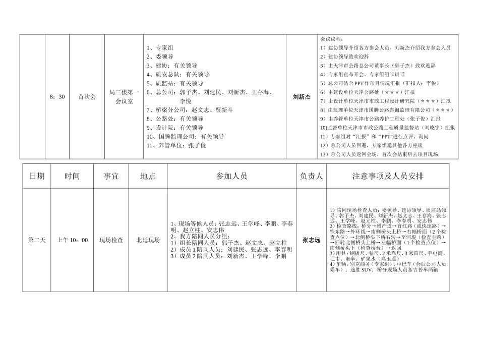 接待工作安排1_第2页