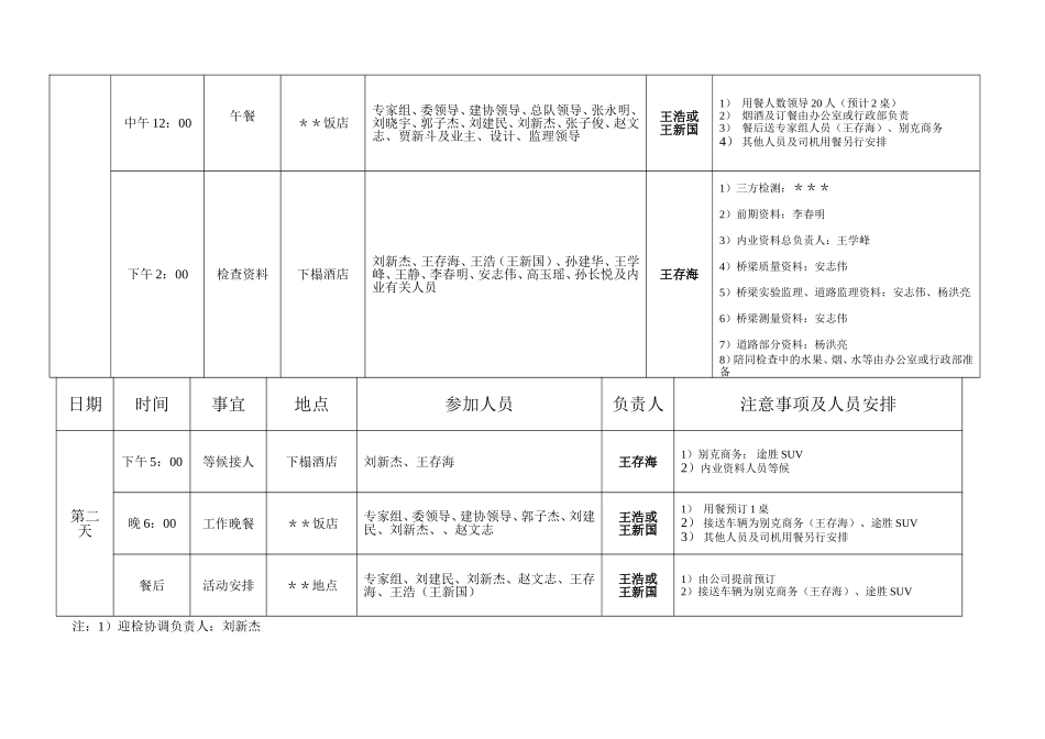 接待工作安排1_第3页