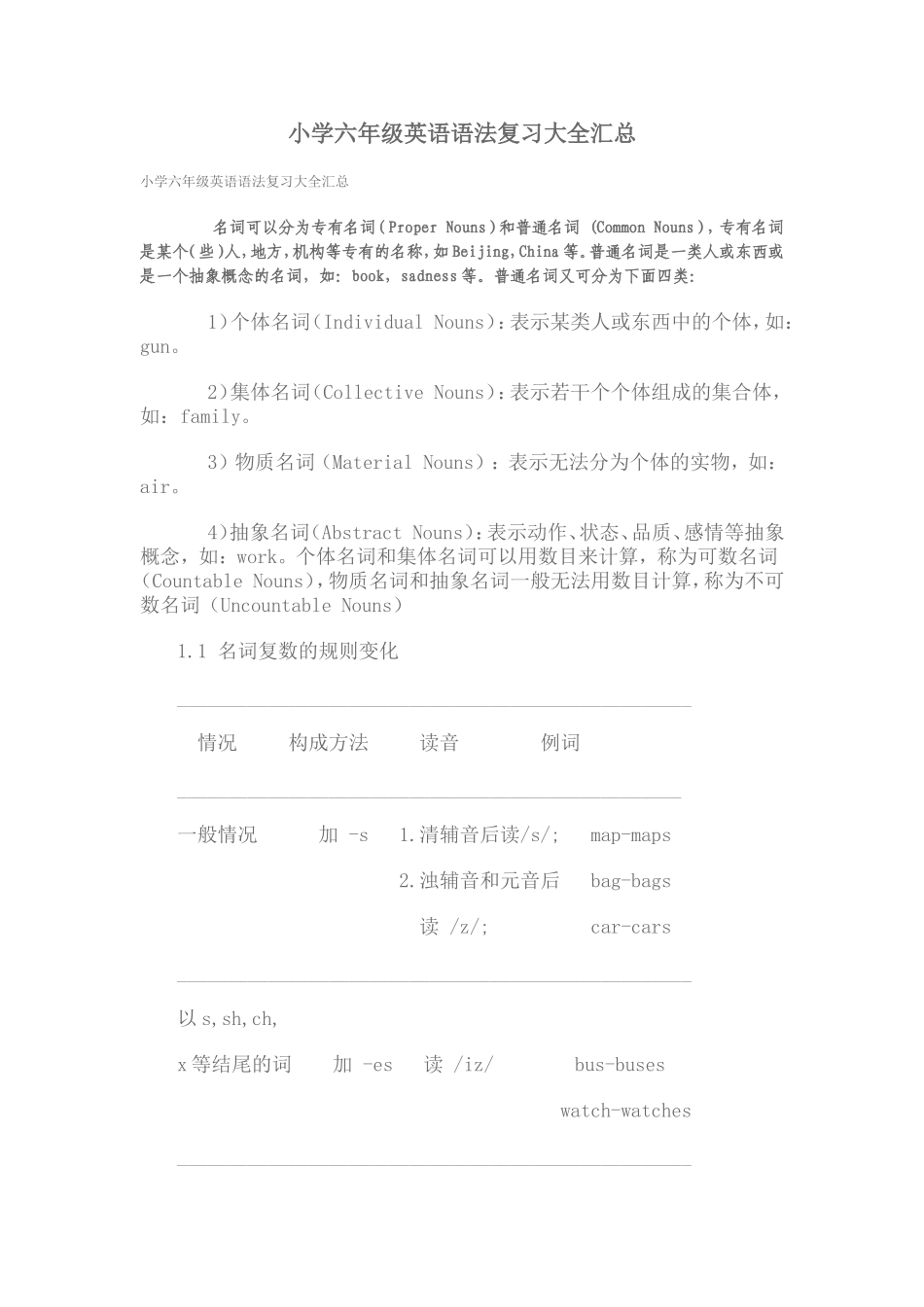 小学六年级英语语法大全_第1页