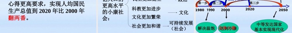 九年级政治 第十课共同理想 共同使命课件 鲁教版 课件