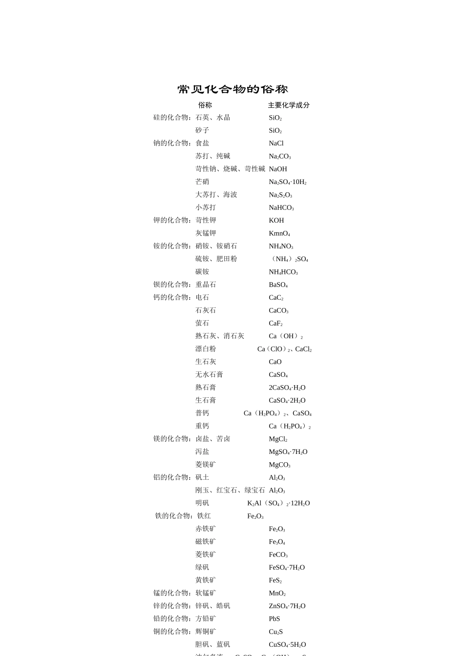 常见化合物的俗称_第2页