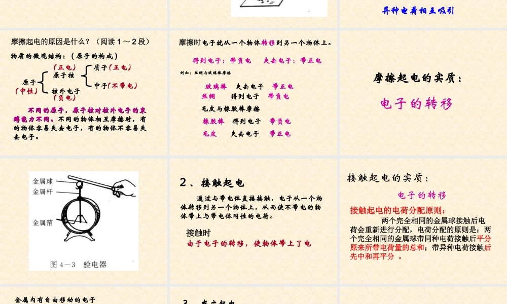 【物理】11电荷及其守恒定律课件1（人教版选修3-1）