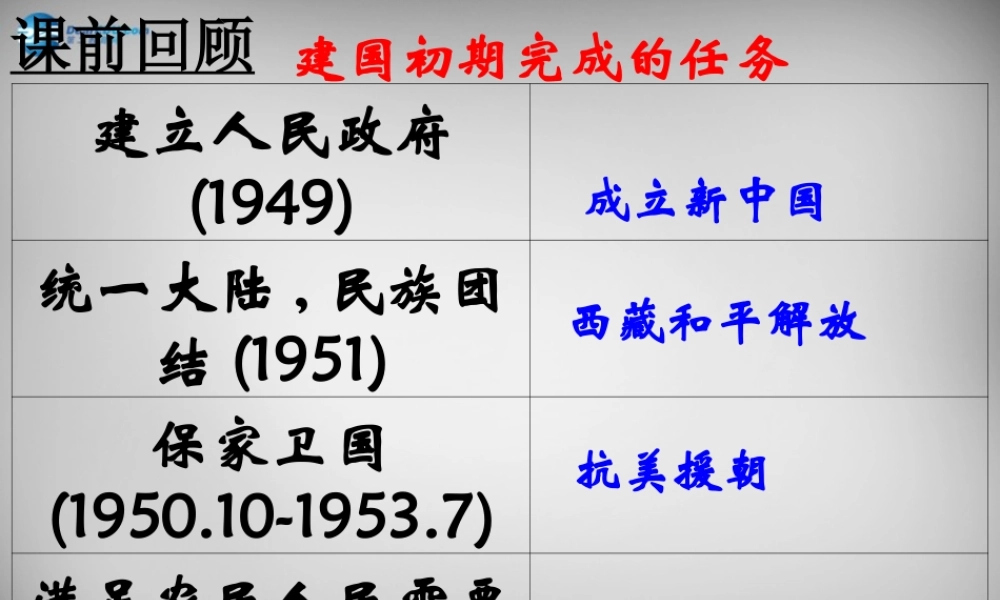 中学八年级历史下册 第4课 工业化的起步课件 新人教版 课件