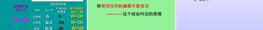 八年级物理下册 11.1(功)课件 教科版 课件