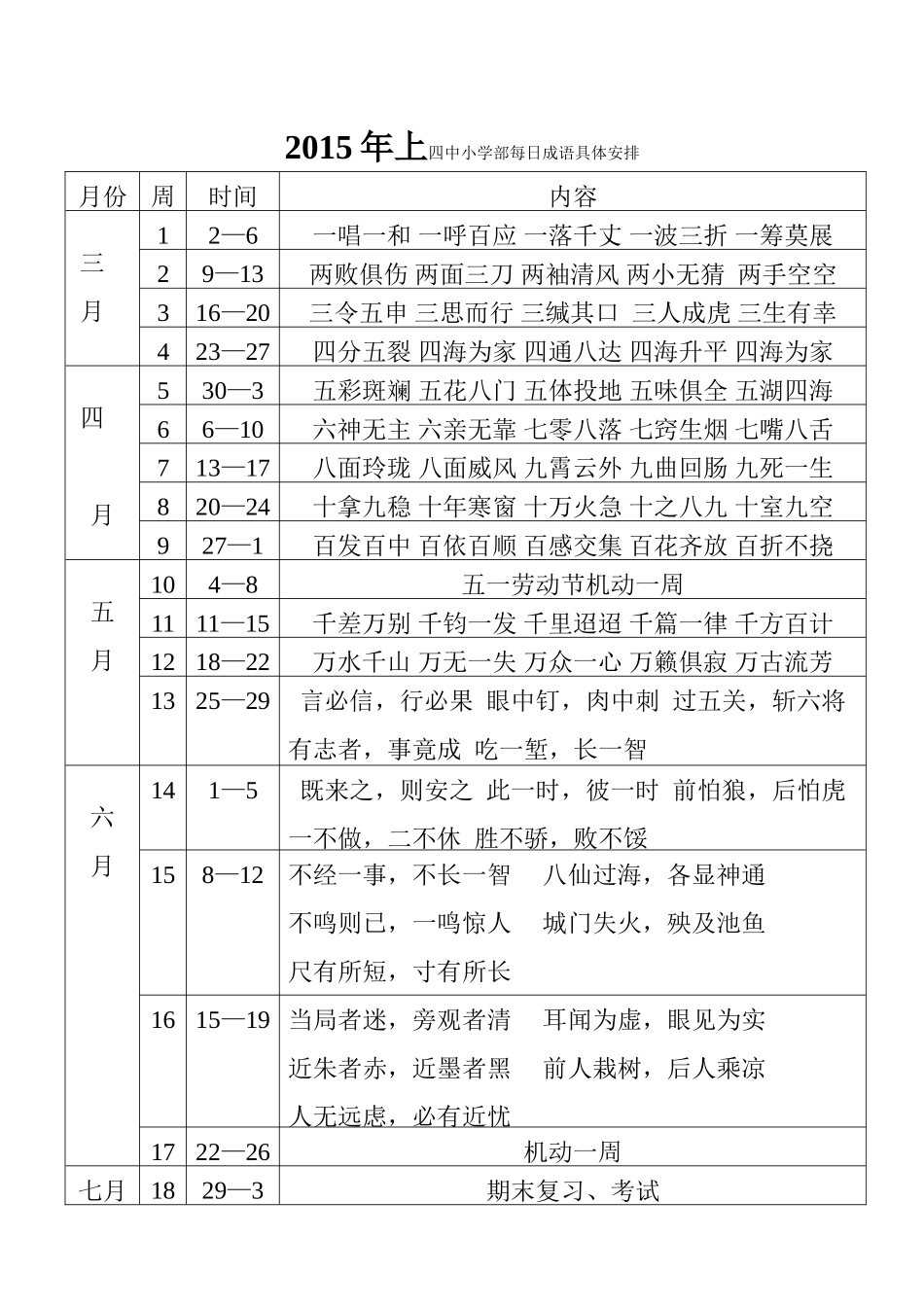 2015上每日成语_第1页