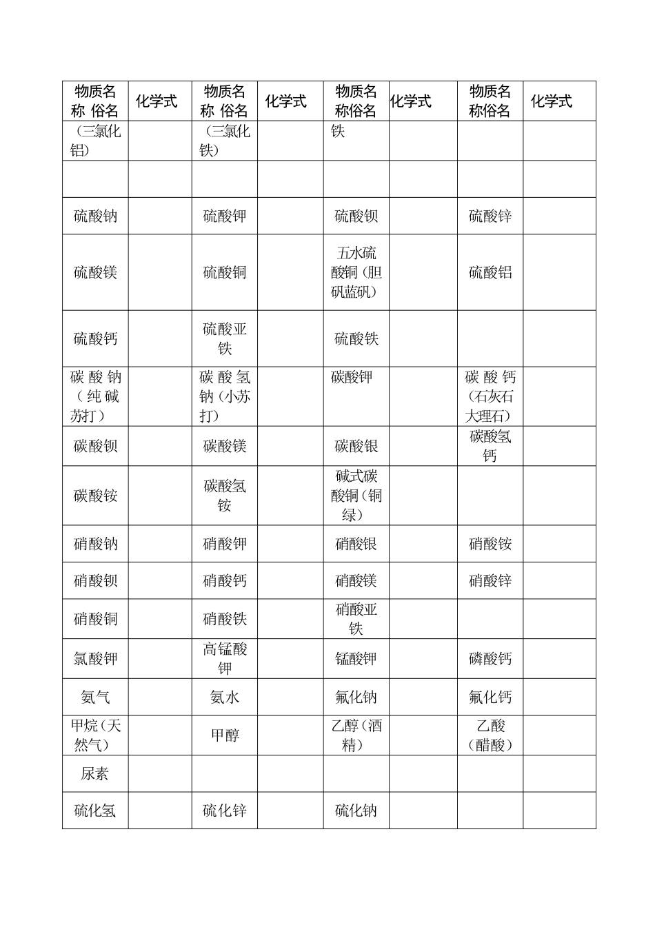 常见物质名称化学式测试_第2页