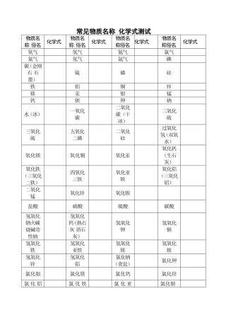 常见物质名称化学式测试