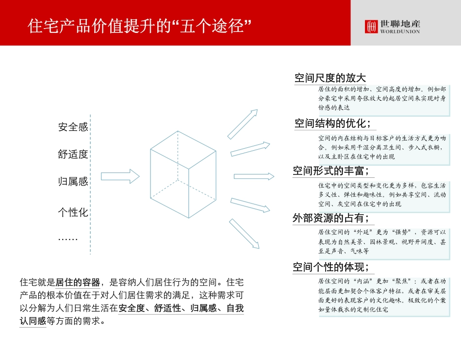 住宅产品研究_第3页