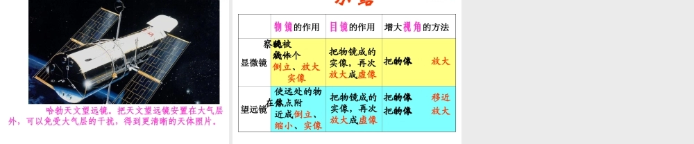 八年级物理上册 显微镜和望远镜课件 人教新课标版 课件
