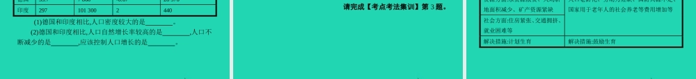 中考地理 第一编 基础篇 第一部分 世界地理上第5课时 居民与聚落 发展与合作课件