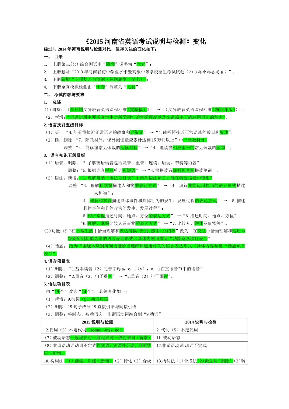 《2015河南英语中考说明与检测》变化_第1页