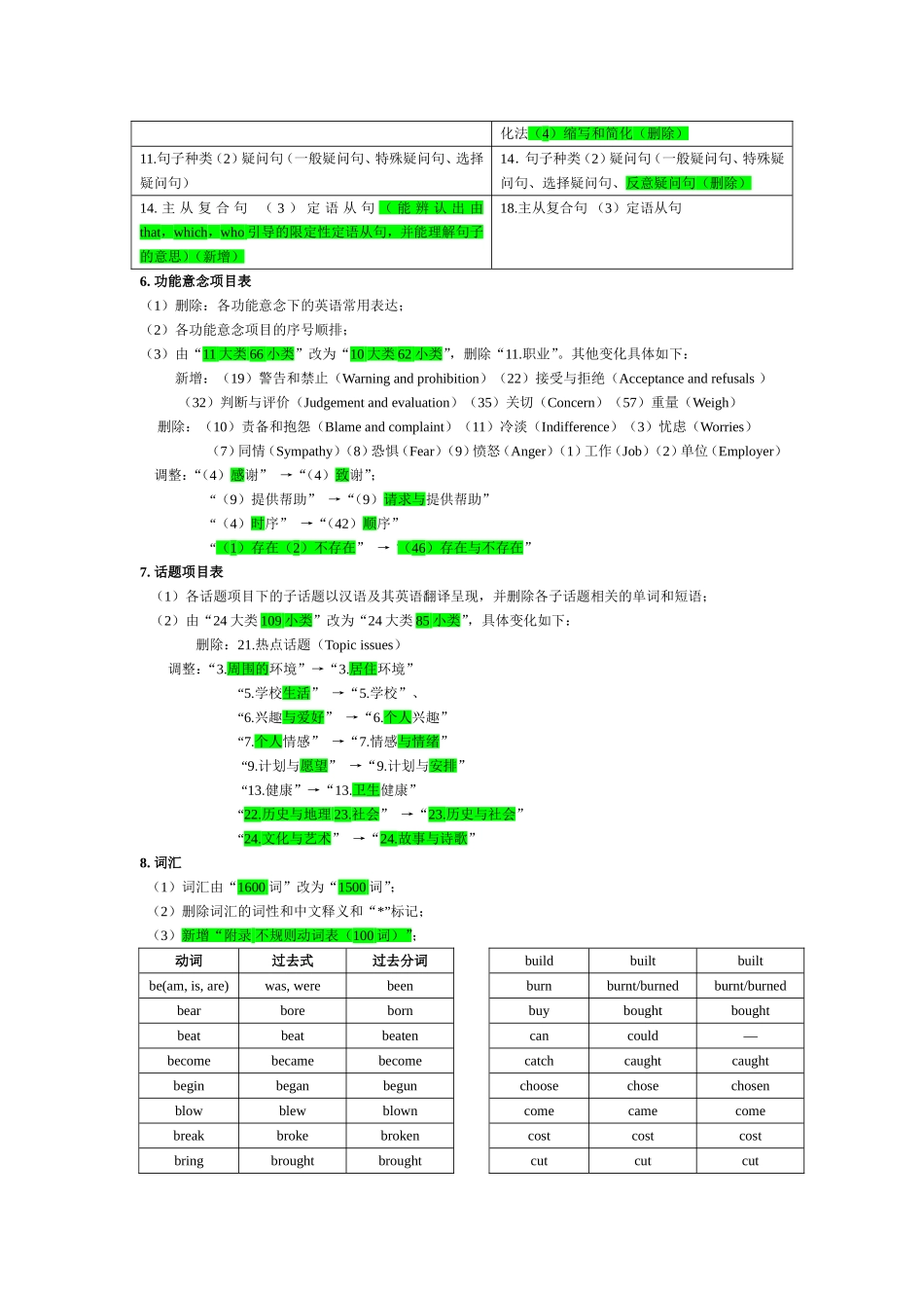《2015河南英语中考说明与检测》变化_第2页