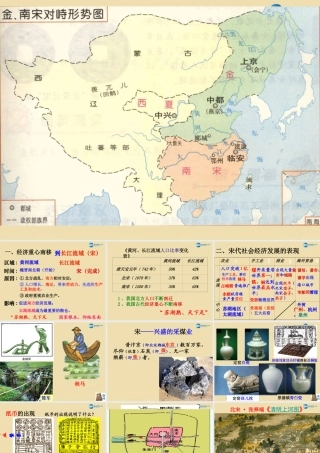 中考历史(经济发展与重心南移)复习课件1  课件