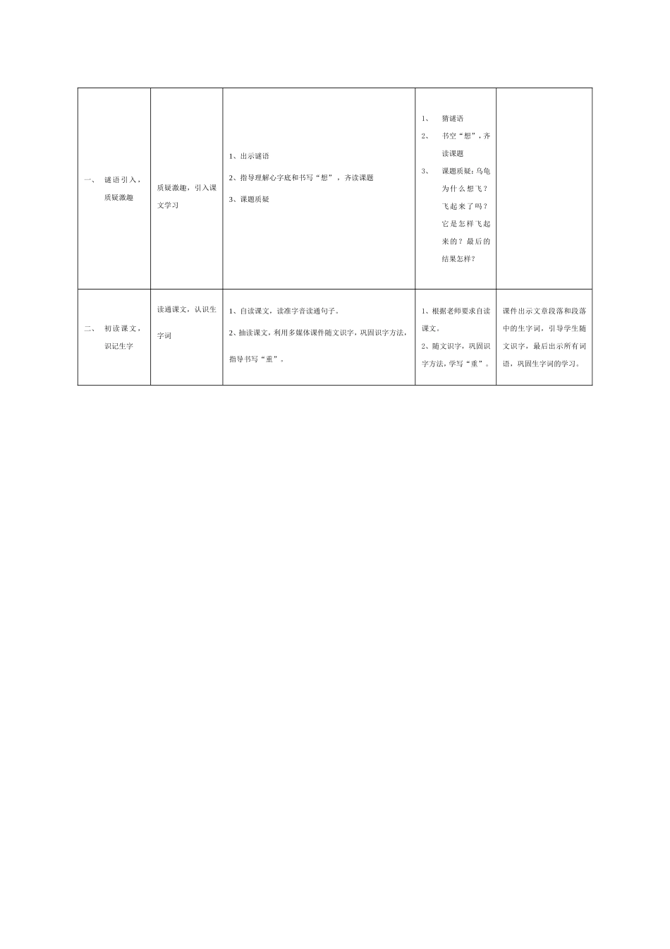 《想飞的乌龟》教学设计_第2页