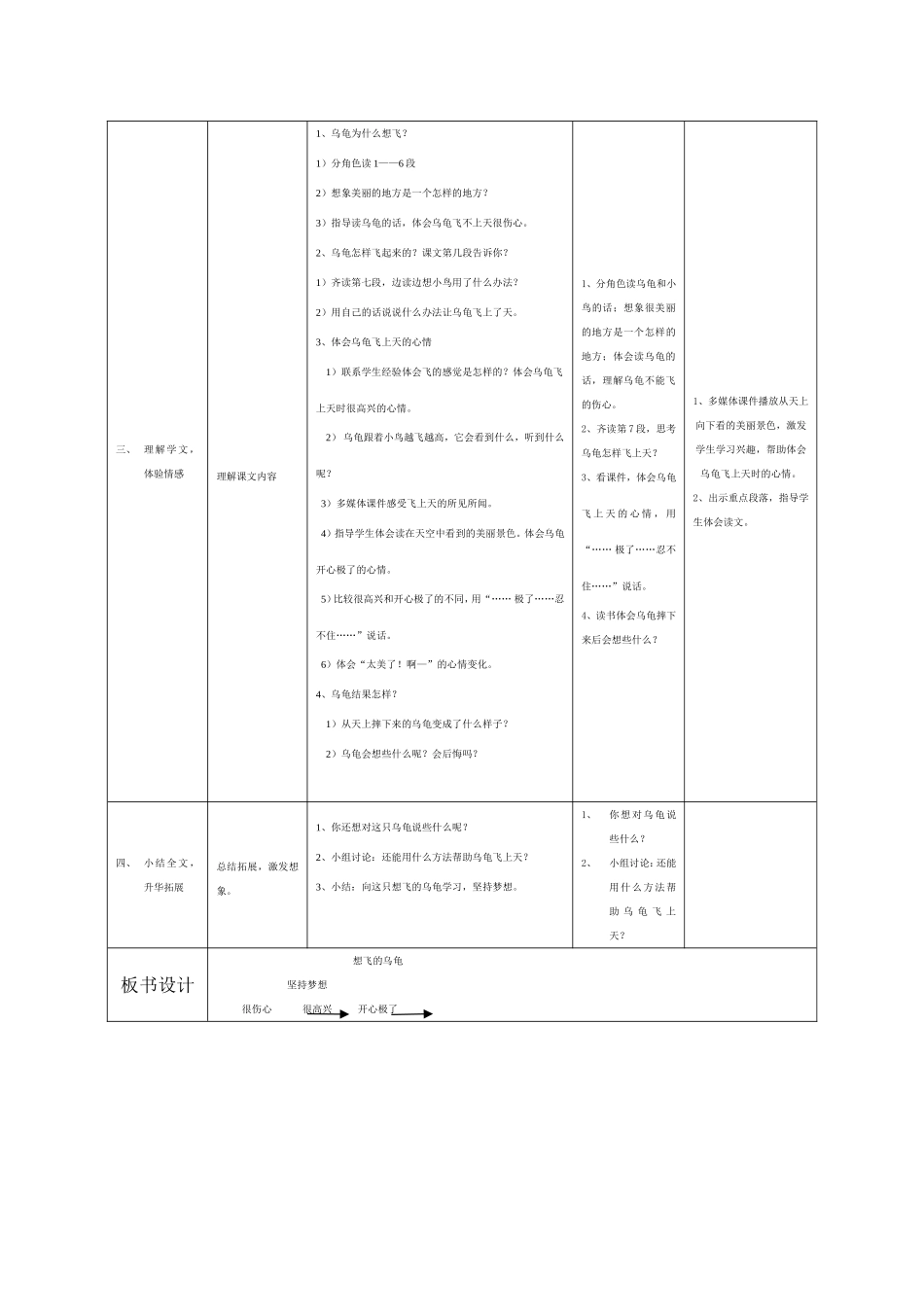 《想飞的乌龟》教学设计_第3页