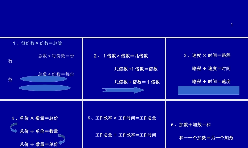 小学数学总复习资料PPT