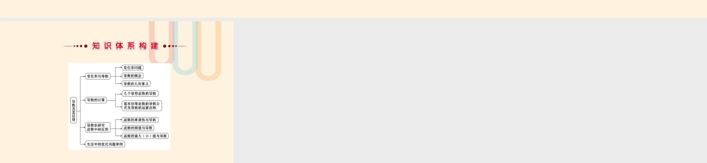 数学 第三章 导数及其应用阶段复习课素材 新人教A版选修1 1 素材