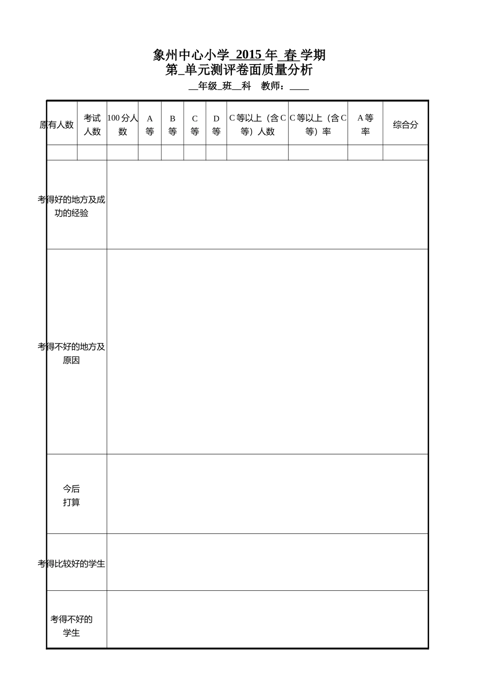 2015春学期单元测试测试卷面分析_第1页