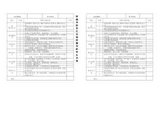 受评教师学生问卷