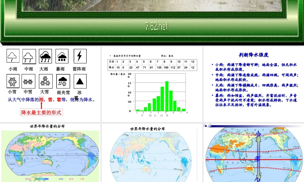 降水的变化与分布 (2)
