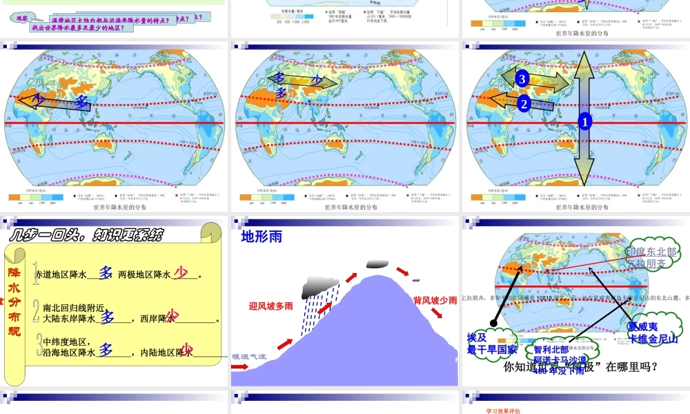 降水的变化与分布 (2)