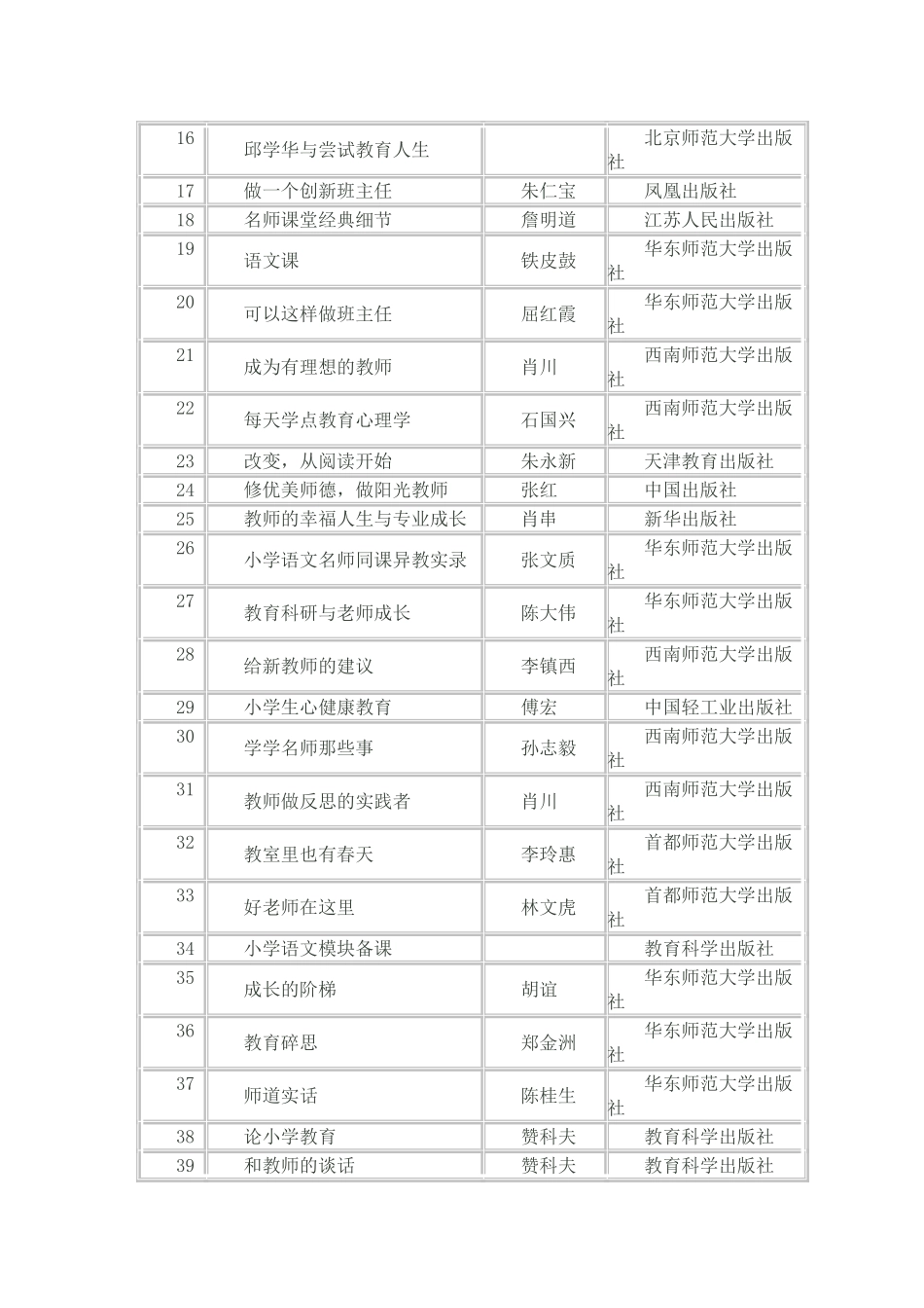 教育教学理论书籍推荐目录_第2页