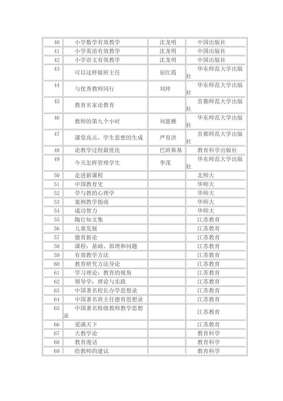 教育教学理论书籍推荐目录_第3页