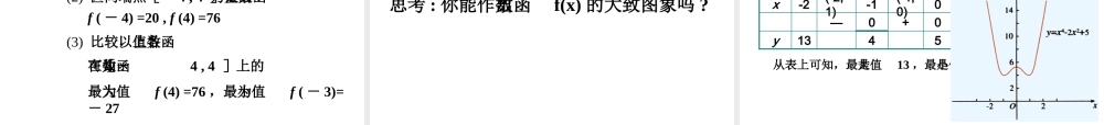 函数的最大小值与导数
