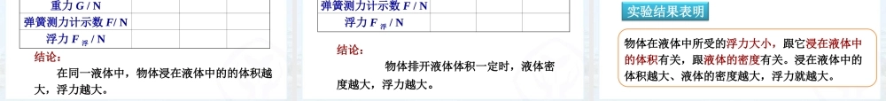 (2013春最新版)新人教版八年级物理下册：第十章第一节_浮力_修改课件