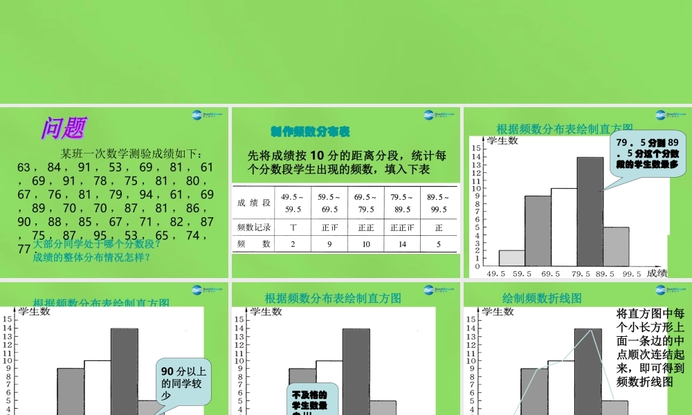 八年级数学下册( 数据的频数分布)课件2 (新版)沪科版 课件