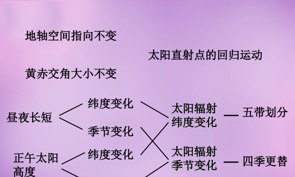 中学七年级地理上册(第一章 地球和地图)课件2 新人教版 课件