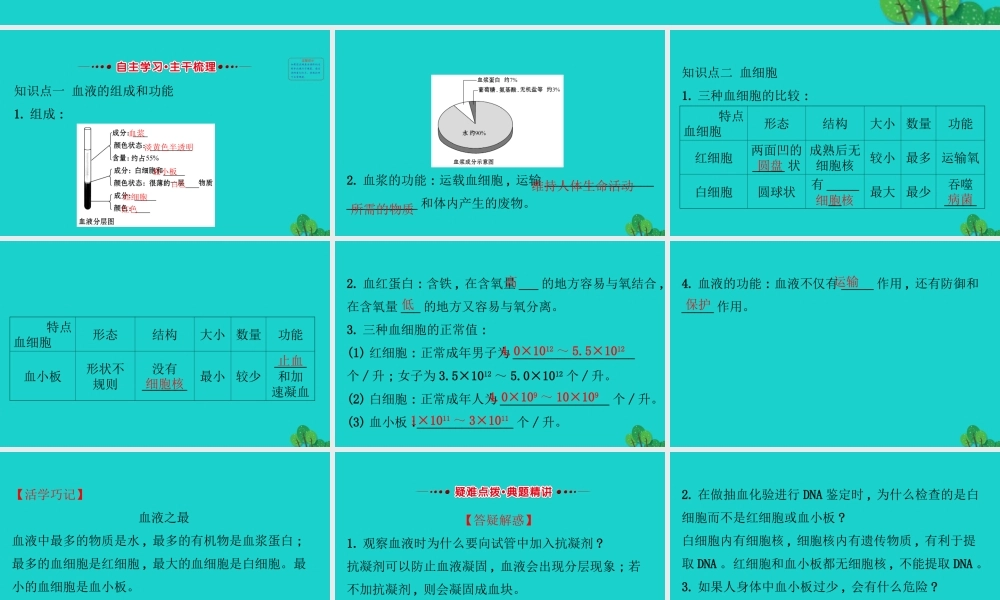 七年级生物下册 4.4.1流动的组织 血液习题课件(新版)新人教版 课件