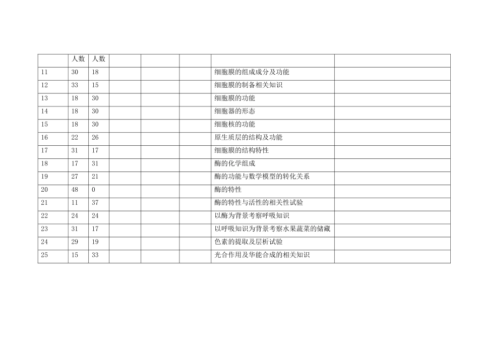 高一1生物成绩分析_第2页