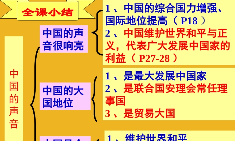 八年级政治 第二课(中国的声音)四课件 人民版 课件